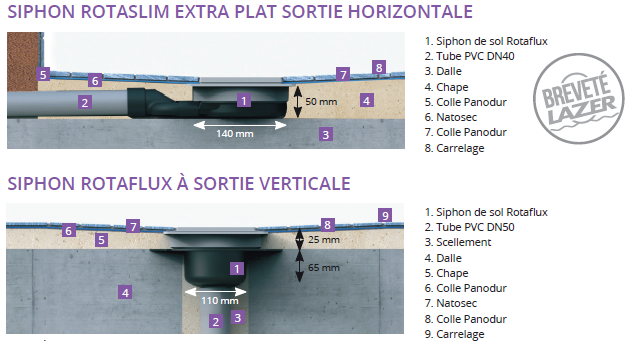Natosec Extra-plat 50x220x220 mm - Lazer