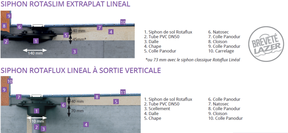 Natosec Lineal - Lazer