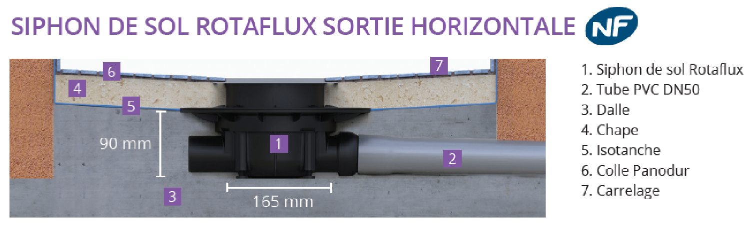 Isotanche Classic PRO - Lazer