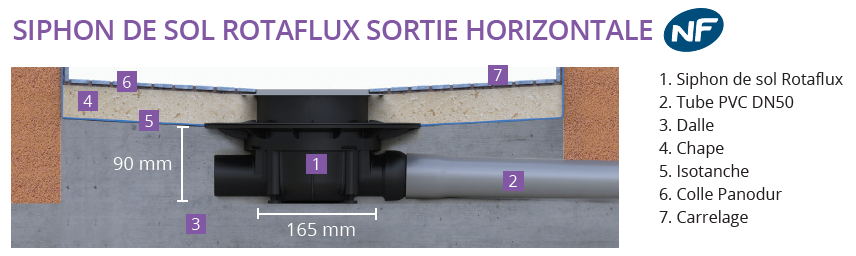 Isotanche Classic PRO - Lazer