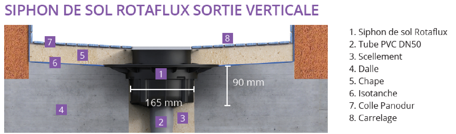 Isotanche Classic PRO - Lazer